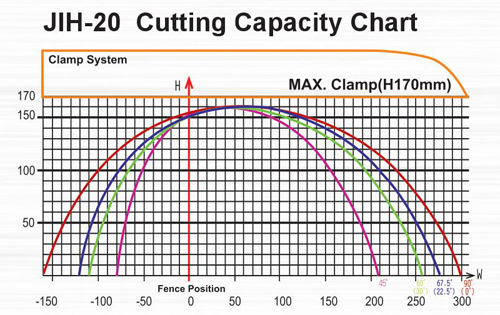 JIH-20-CE-cutting-capacity-chart