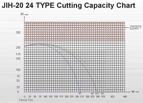 jih20-24-cutting-capacity-chart