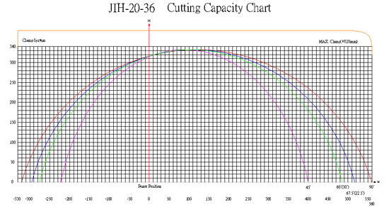 jih2036-cuttying-capacity-chart
